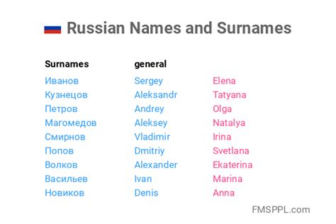 russian names list